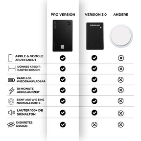 Tracker Karte Pro Apple & Android