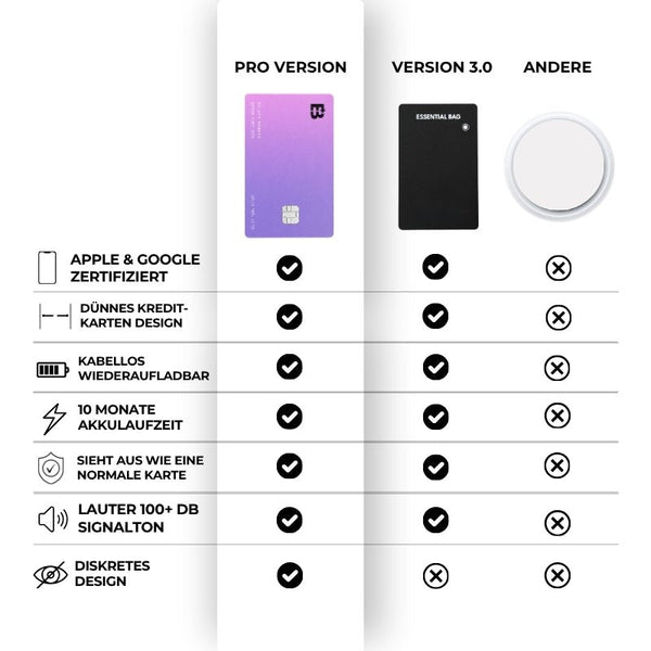 Tracker Karte Pro Apple & Android