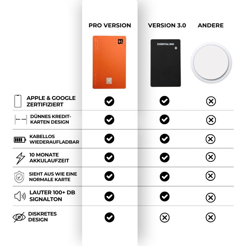 Limited Orange Bundle