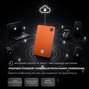 Tracker Karte Pro Apple & Android