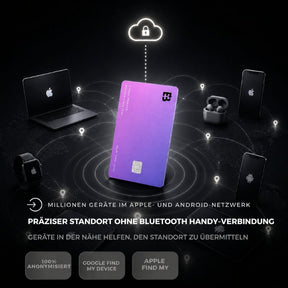 Tracker Karte Pro Apple & Android