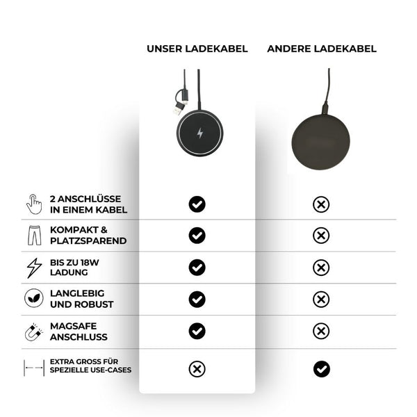 Ladekabel Tracker Karte