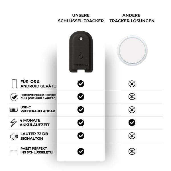 Schlüssel Tracker iOS & Android