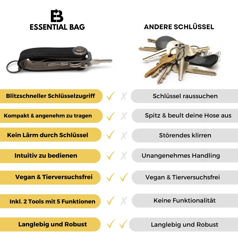 Wallet 3.0 + Schlüsseletui Set