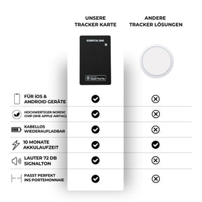 Tracker Karte 3.0  Apple & Android