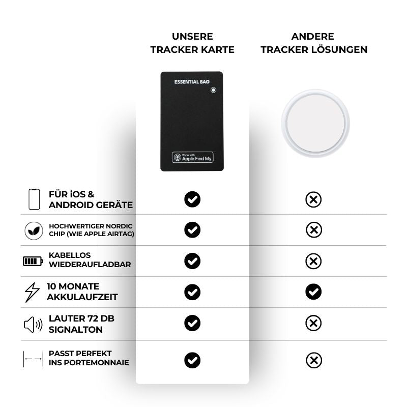 Tracker Karte 3.0  Apple & Android