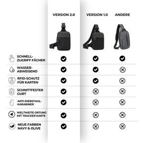 <tc>Essential Sling Bag 2.0</tc>