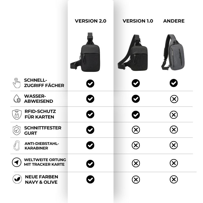 <tc>Essential Sling Bag 2.0</tc>