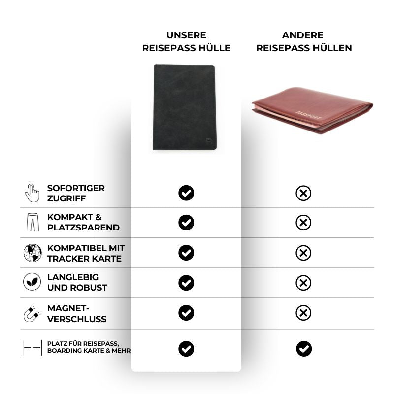 Reisepass Hülle (NEU) - Essentialbag
